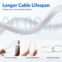 Cable  Tipo C-C Trenzado De 240W - 2 Mts Blanco Para Mac